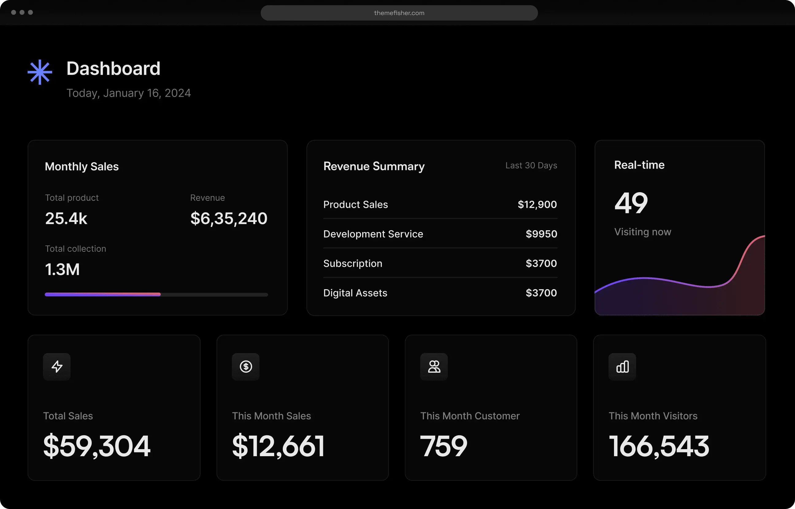 Livekstra SSAI Platform